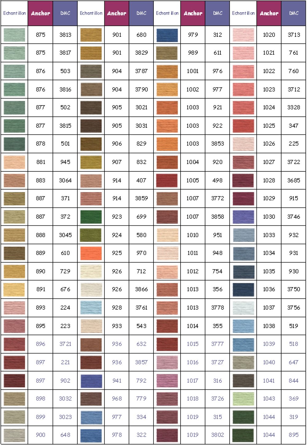 Filo per ricamo ad ancora stampato colore 0978