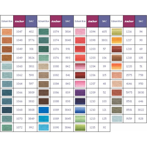 Filo da ricamo Anchor colore 1066