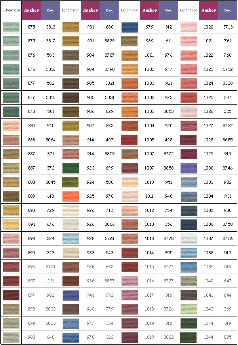 Filo da ricamo Anchor colore 1039